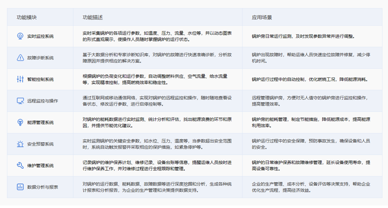 锅炉行业解决方案
