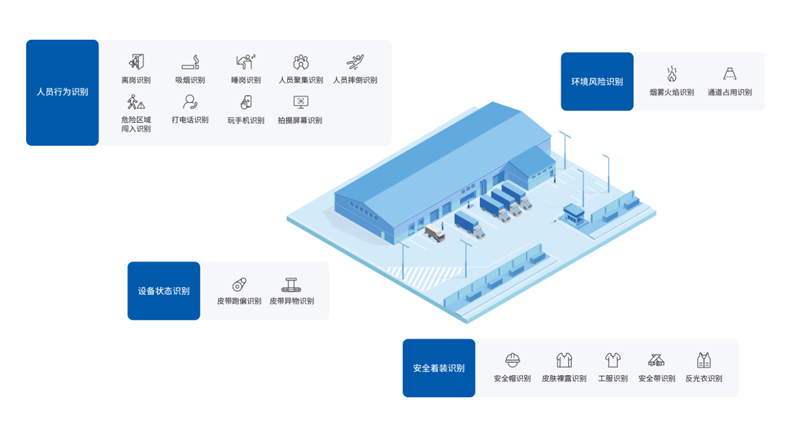 智慧工业解决方案