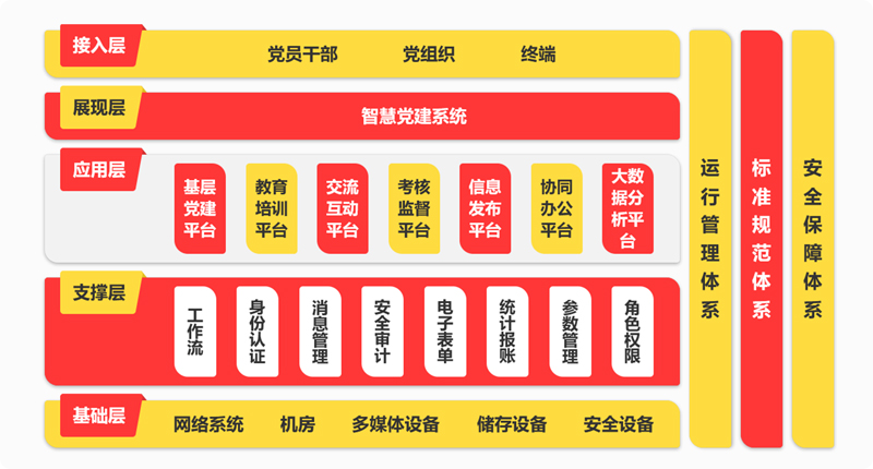 智慧党建解决方案