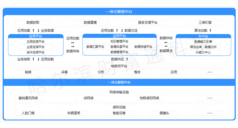 智慧营区解决方案