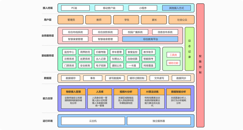 智慧校园解决方案