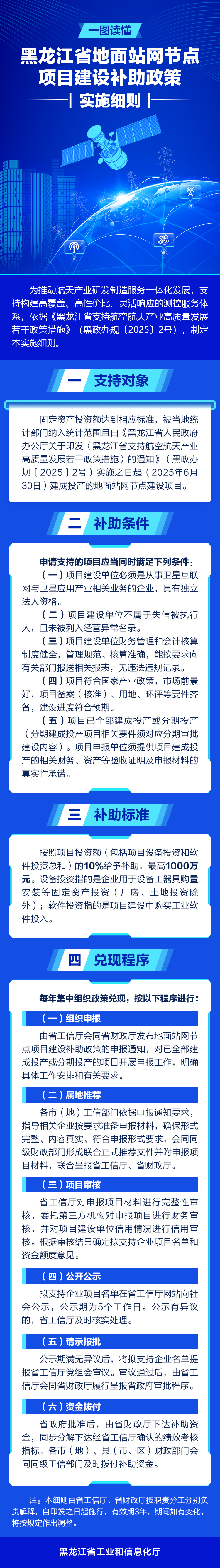 1一图读懂｜黑龙江省地面站网节点项目建设补助政策实施细则.jpg