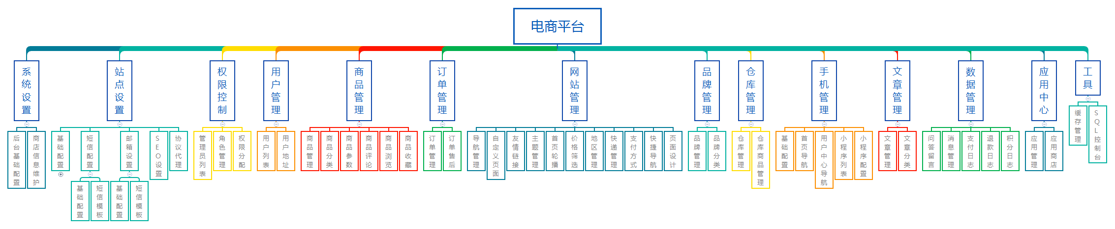 电商平台.png